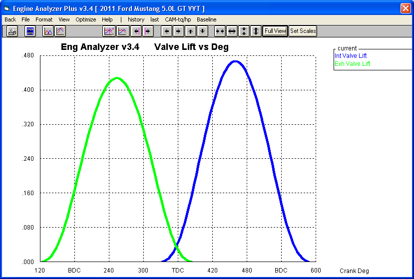 Valve Lift